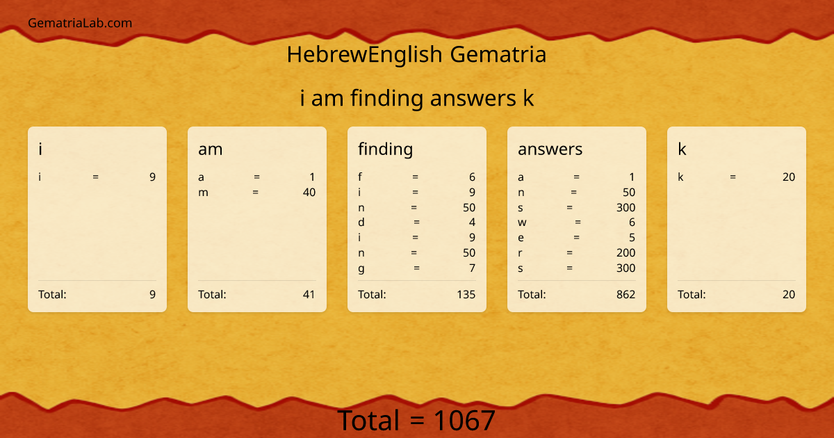 i am finding answers k in hebrewEnglish Gematria